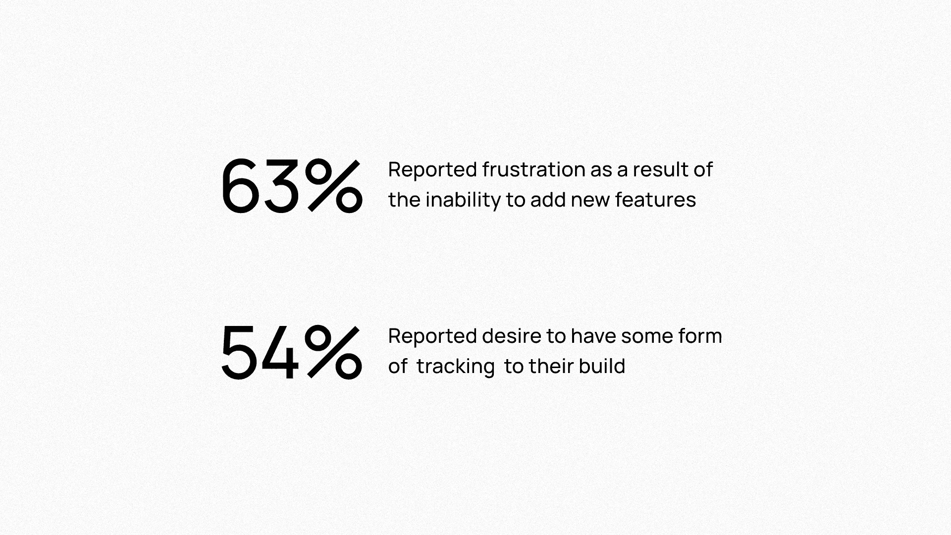 Retention survey results