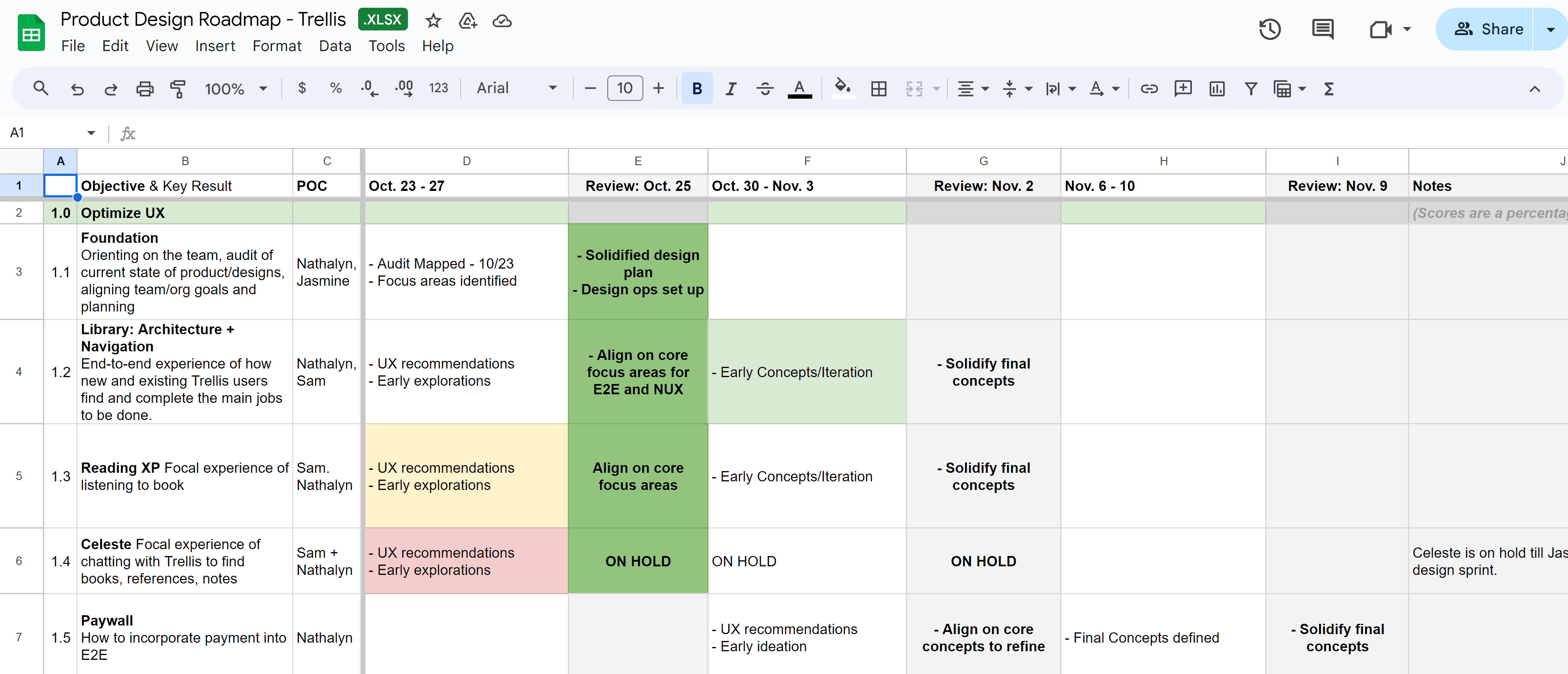 Trellis roadmap sheet
